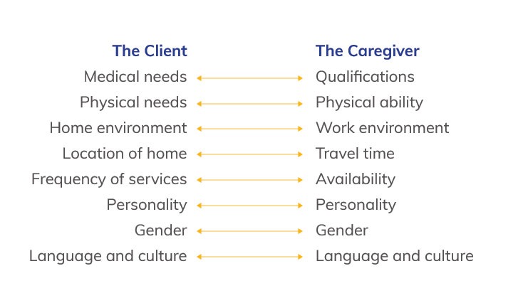 Caregiver Match